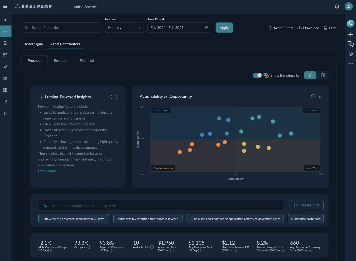 Lumina Signal Contributors view — Prospect drivers, an actionability-vs-opportunity scatter, AI-generated insights, and a benchmarked KPI strip